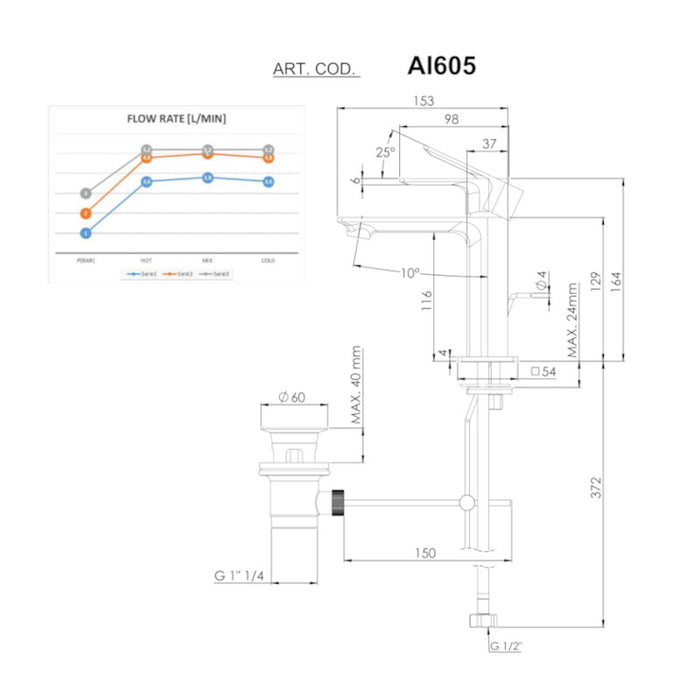SCHEDA TECNICA DI MISCELATORE PER LAVABO CON SCARICO DELLA SERIE AMBITION DI DANIEL RUBINETERIE