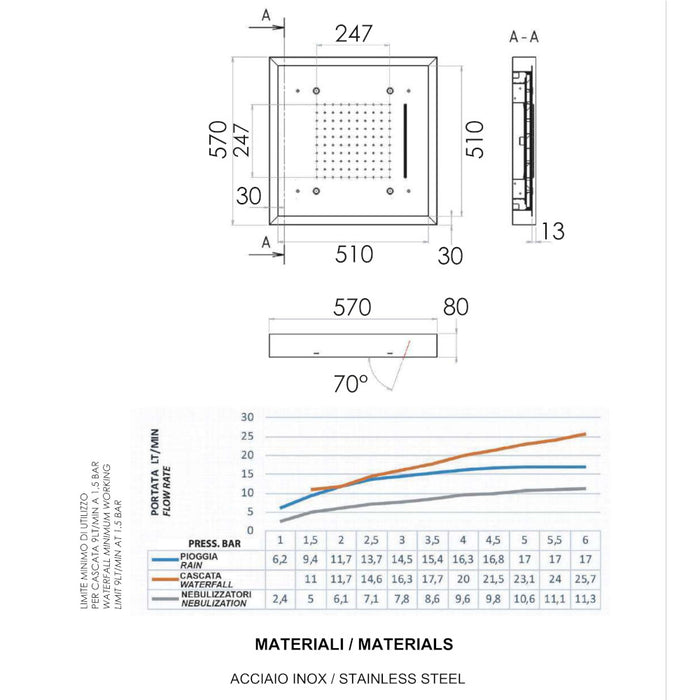 SCHEDA TECNICA Soffione retroilluminato a soffitto in Acciaio INOX anti-calcare 57x57 cm, con 3 funzioni: getto a pioggia, nebulizzazione (4 uscite) ed 1 getto a cascata.